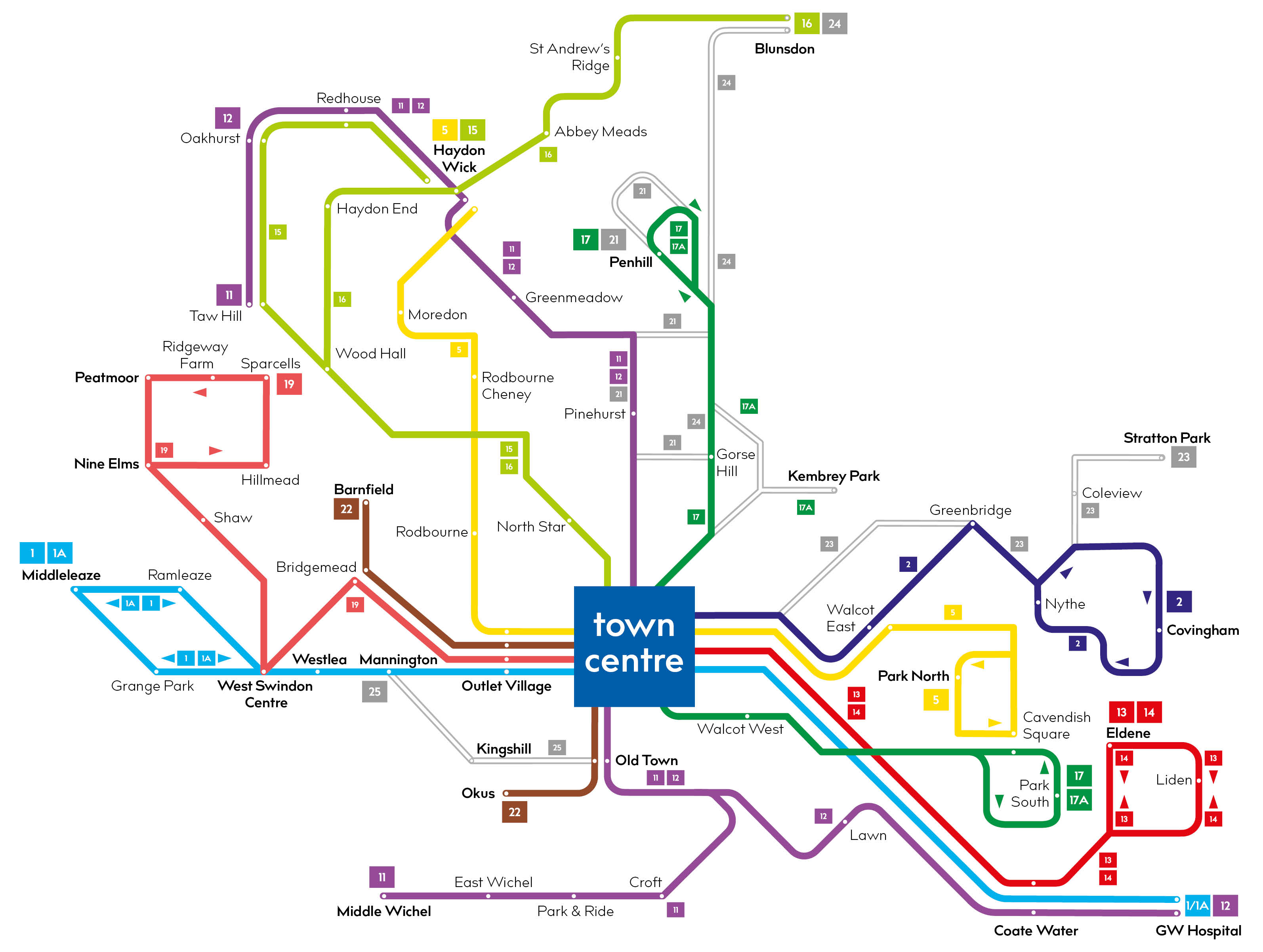 Network Map